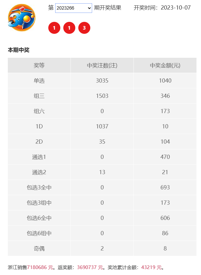 2024澳门开奖现场开奖结果,看狗狗牙齿判断年龄_王者版5.195