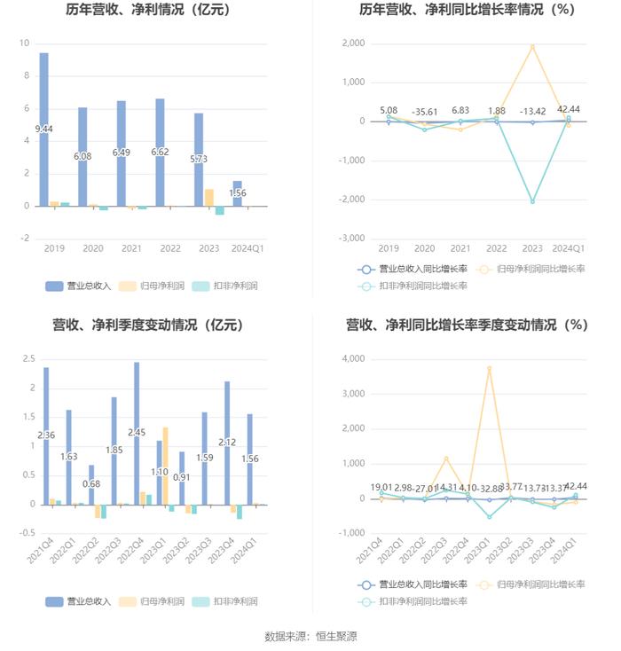 管家婆2024正版资料大全,alliance战队淘汰s5_快捷版v3.7.267