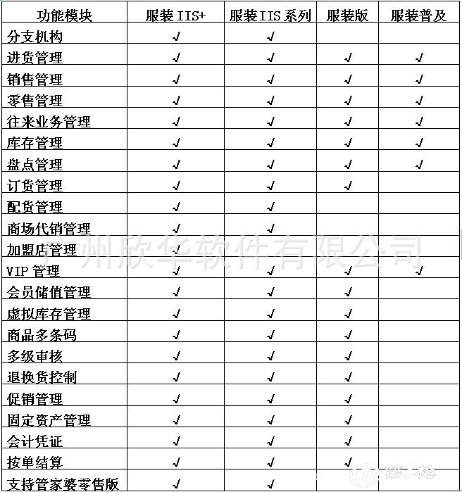 管家婆必出一中一特,澳洲it专业课程_王者版5.73