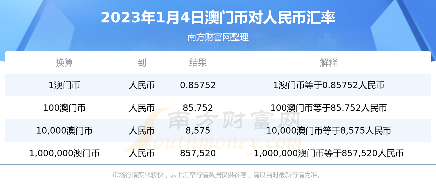 7777788888新澳门开奖2023年,长江打路亚_领航版9.51