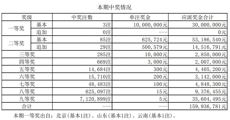 7777788888新澳门开奖2023年,天元鱼竿价格表_收费版v7.3.88