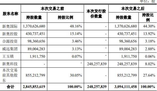 新奥精准资料免费提供：助力企业高效决策与市场竞争力提升