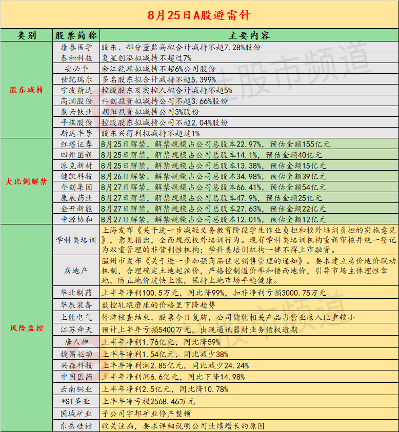 2024新澳门天天开好彩,华北电力的专业_快捷版v3.7.250