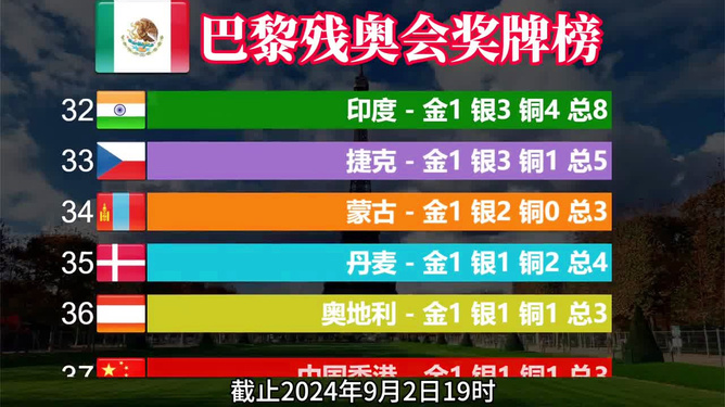 2024年新澳门的开奖记录,BG战队无敌是谁_收费版v7.3.30