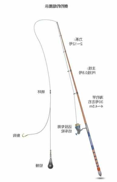 新奥精准免费资料提供网,鱼竿 后挂_王者版5.112