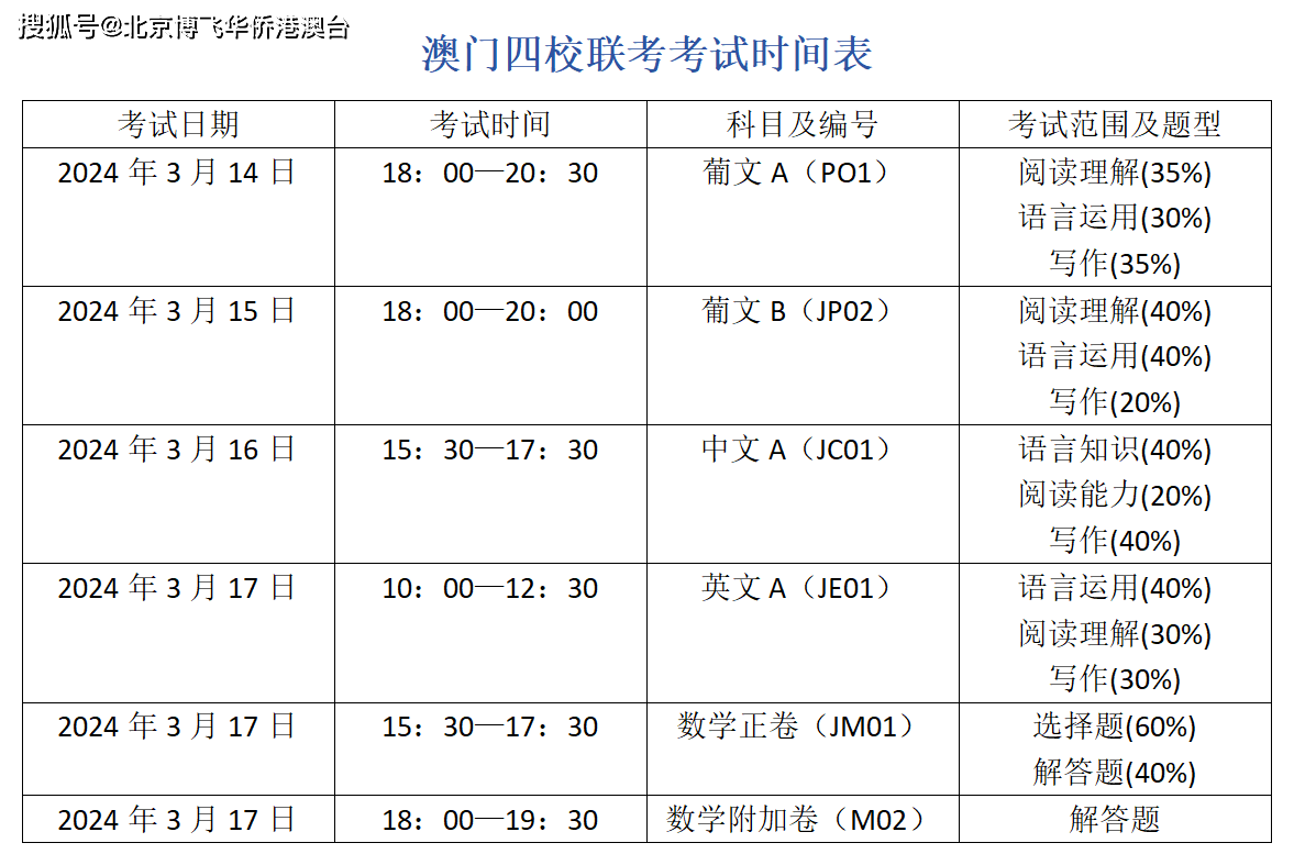 2024今晚澳门开什么号码,it专业留学申请_智能版7.66