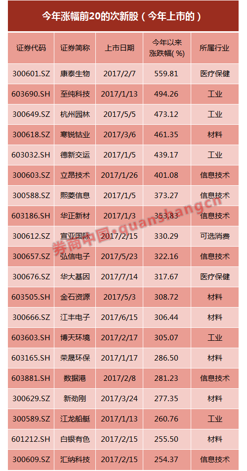 人的一颗 第124页