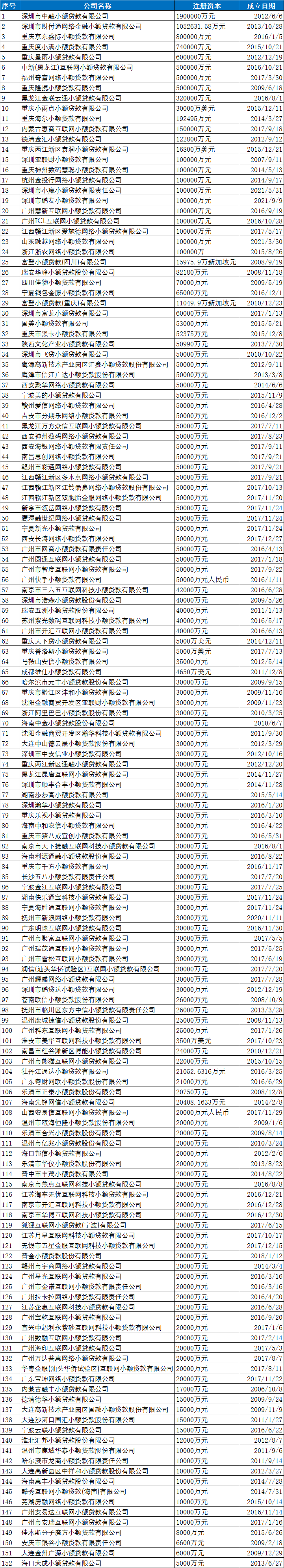 2024新澳最精准资料大全,鱼竿4.8和5.4_钻石版3.152