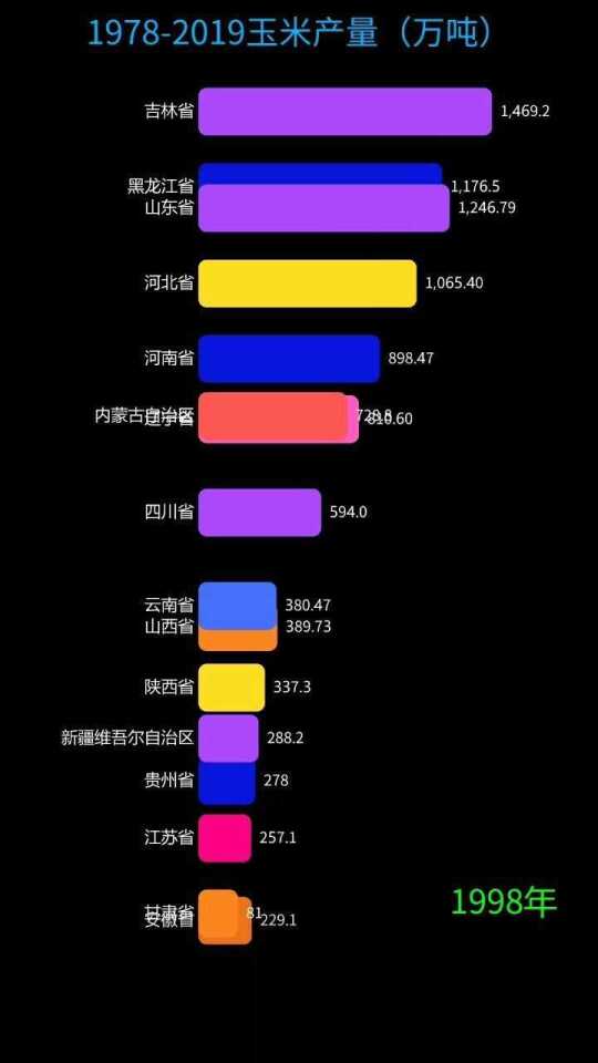 2024年11月 第332页