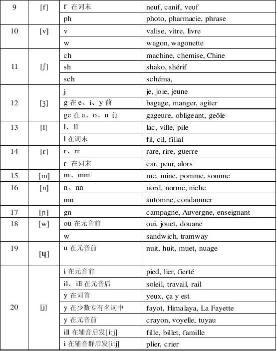 法语最新发展趋势及其影响力概述