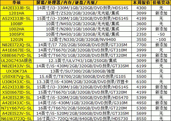 PC最新报价与市场变化，掌握最新科技动态