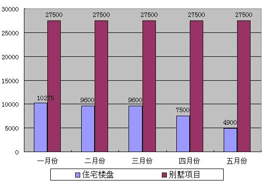 最新南戴河房价动态及市场趋势分析