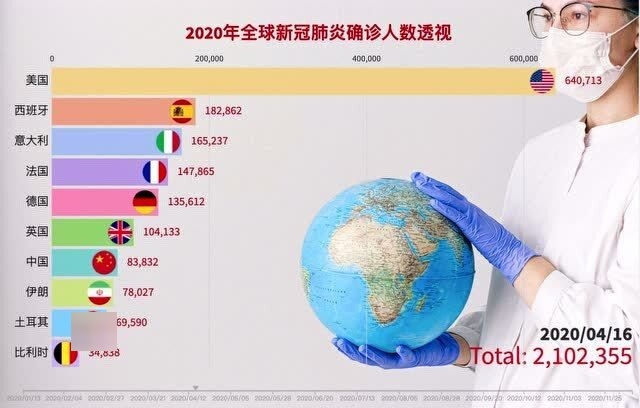 全球肺炎疫情最新排行与趋势分析，全球疫情现状与展望