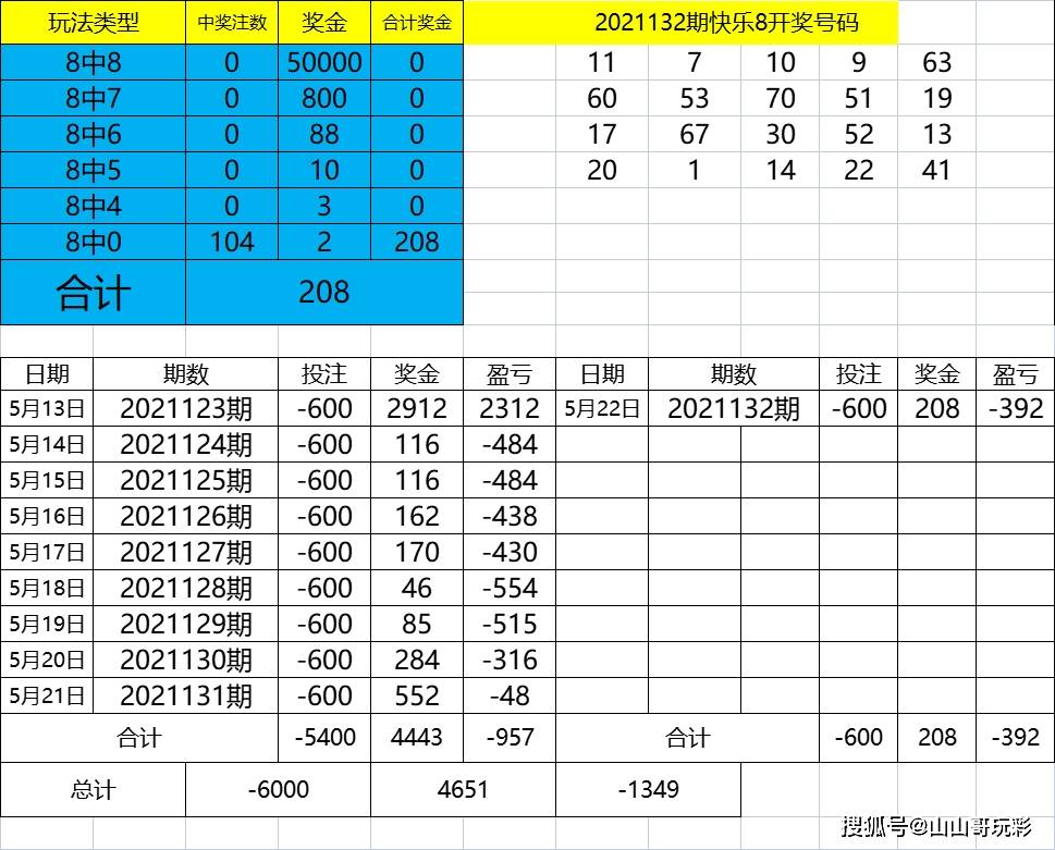 4949最快开奖资料4949,安全性方案设计_3DM83.158