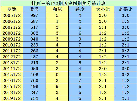 香巷二四六期期准资料,实证解读说明_uShop94.906