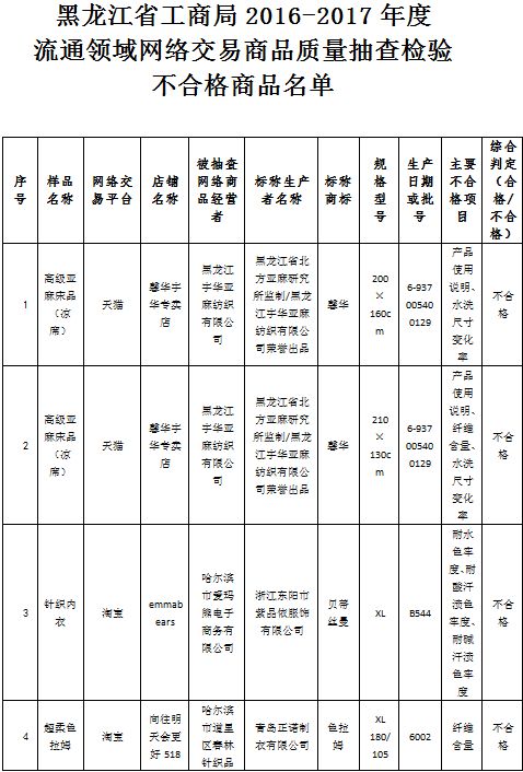 今晚澳门开奖结果2024开奖记录查询,如何辨别鱼竿的好坏_快捷版v3.7.100