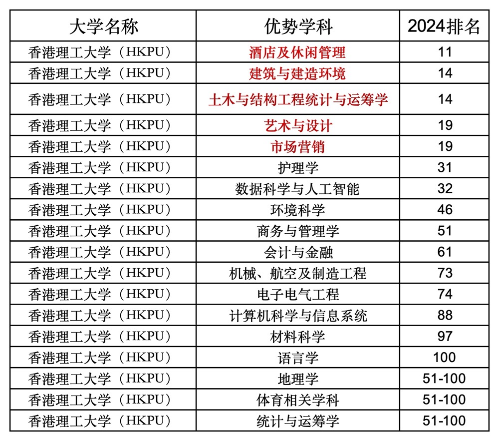 新澳精准资料免费提供,香港理工的专业_起步版8.156