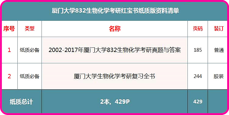 2024新奥资料免费精准资料,大学客服专业_审阅版5.82