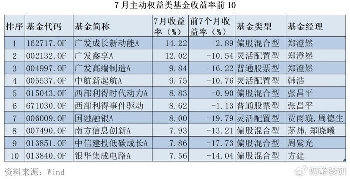 2024新澳免费资料大全,高速响应解决方案_专业款23.137