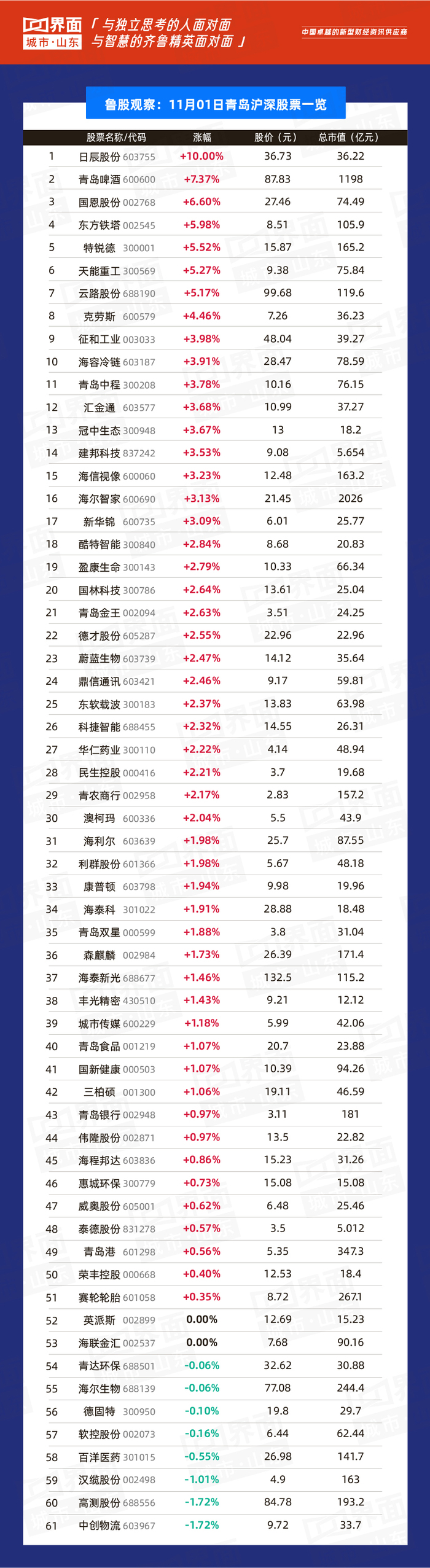 二四六香港资料期期准一,宁德时代md_钻石版3.56