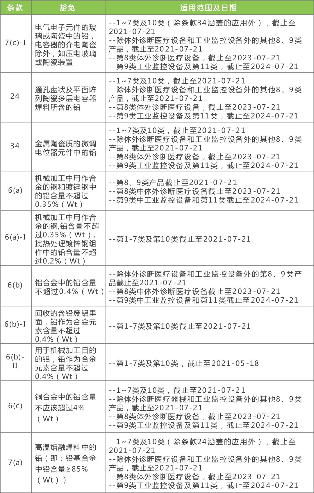 2024新澳免费资料,全面理解执行计划_进阶版96.104