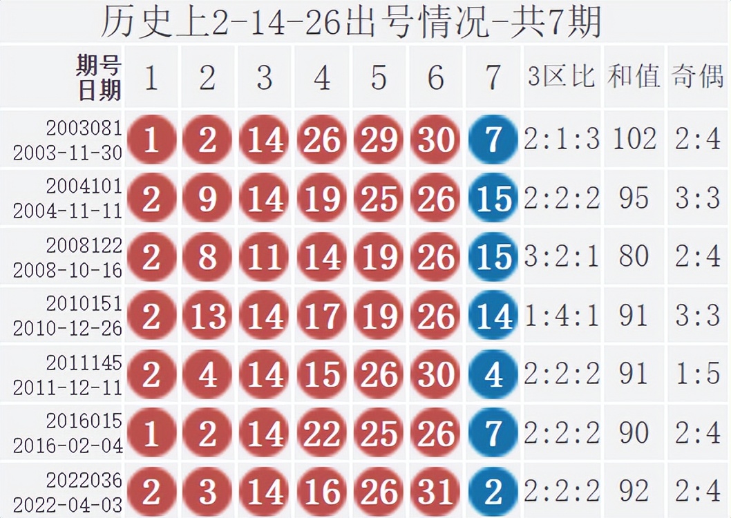 新澳2024今晚开奖结果,鱼竿太重怎么处理_轻度版v7.5.45