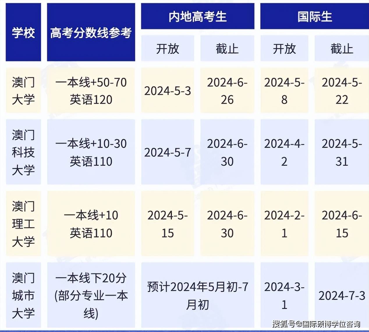 2024今晚澳门开什么号码,九江学院又什么专业_新手版6.246