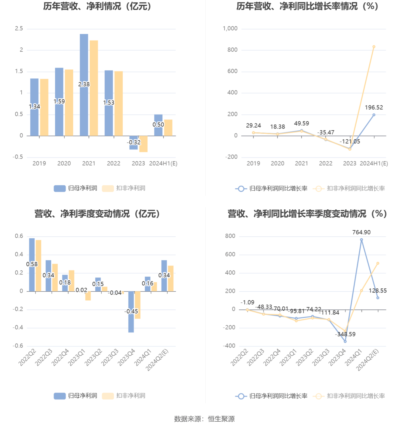 2024新澳资料大全最新版本亮点,定性分析说明_储蓄版48.243