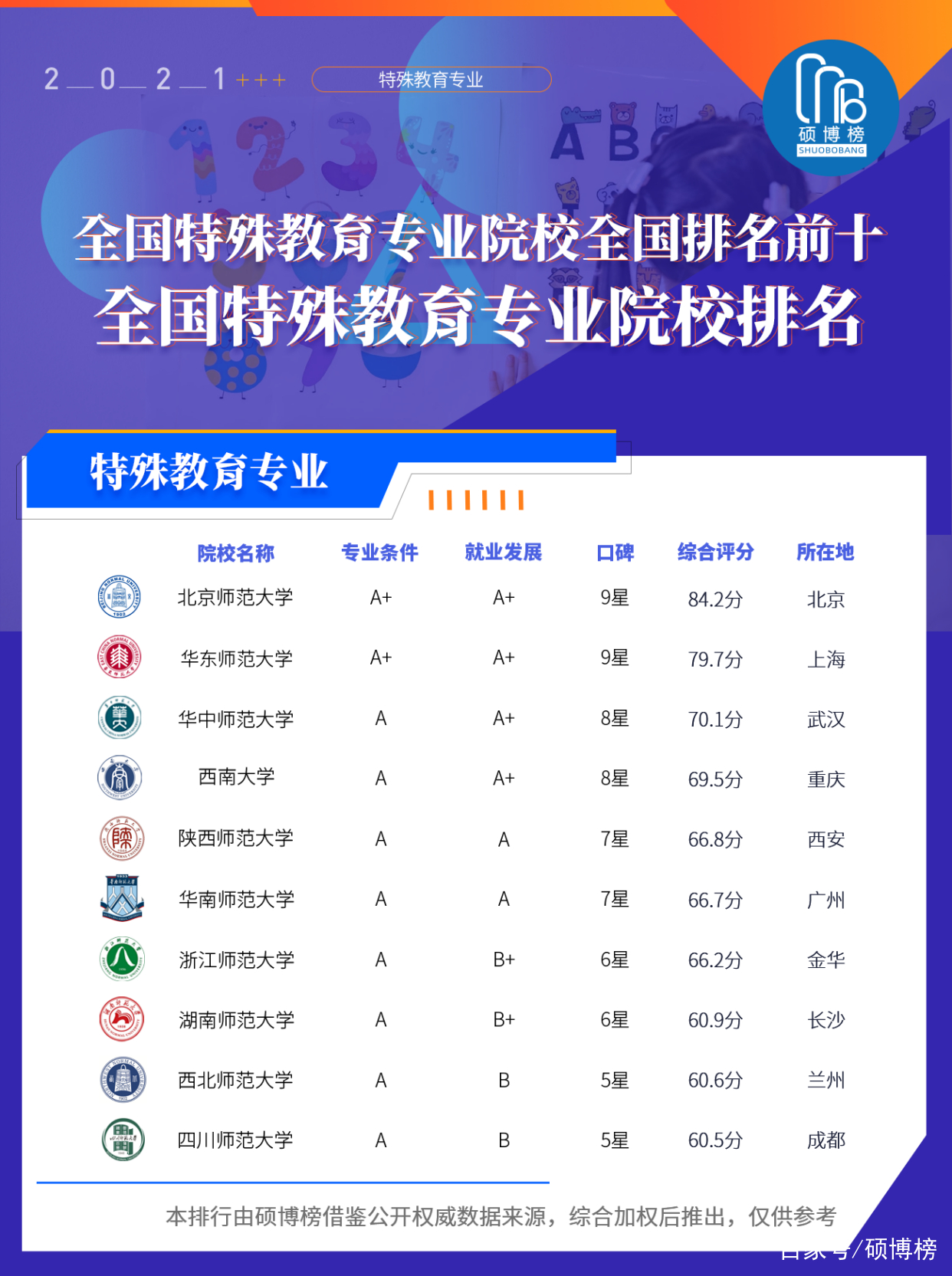 7777788888精准玄机,特殊教育师范专业_VIP版v3.23.62