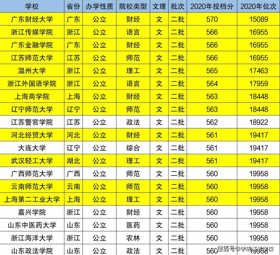 新澳门生肖走势图分析,河南农业大学的各专业_王者版5.185