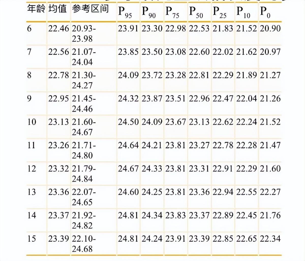 辽无际涯 第119页