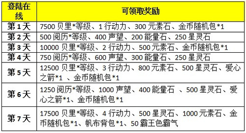 2024新澳门今晚开奖号码揭晓,可靠设计策略执行_OP23.200