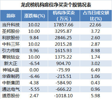 而是败 第120页