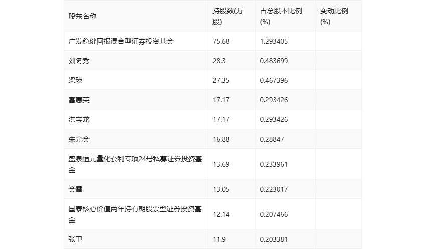 盛大的完 第118页