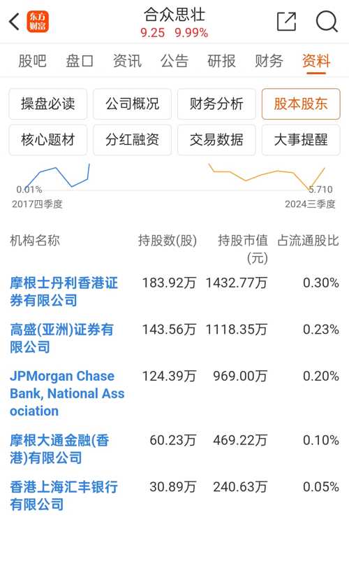 2024合众思壮重组并购成功了,绝对经典解释落实_QHD版49.640