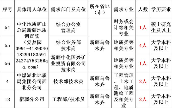 admin 第118页