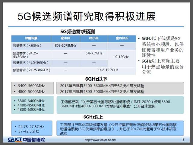 辽无际涯 第118页