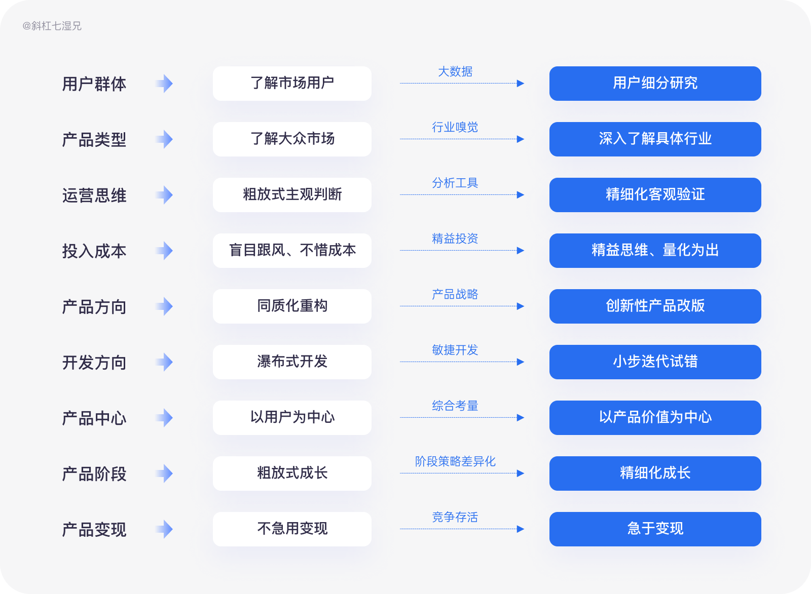 雨却可 第118页