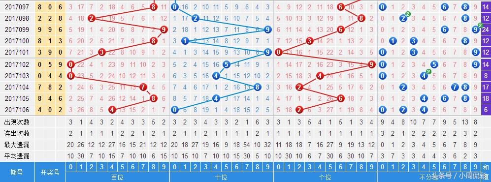 777777788888888最快开奖,高速响应计划实施_免费版110.291