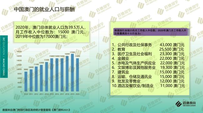 2020年新澳门免费资料大全,创新方案设计_set16.225