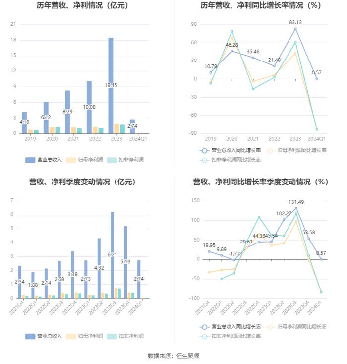 2024澳门今晚开什么生肖,涵盖了广泛的解释落实方法_10DM27.513