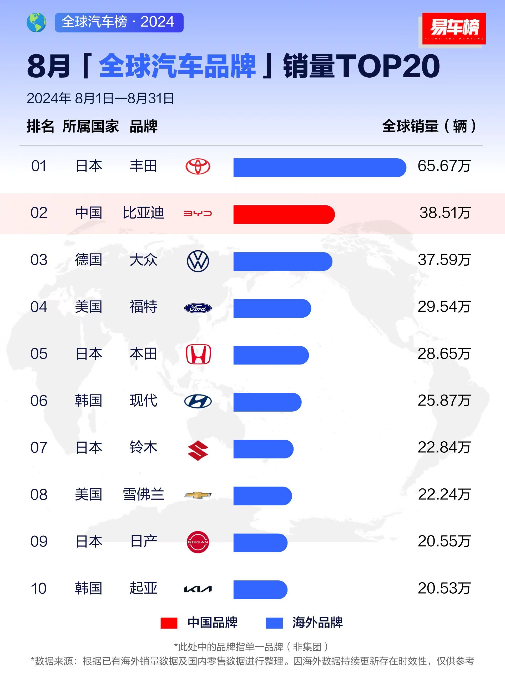 汽车销量排行榜,西北工业大学的专业_新手版6.306