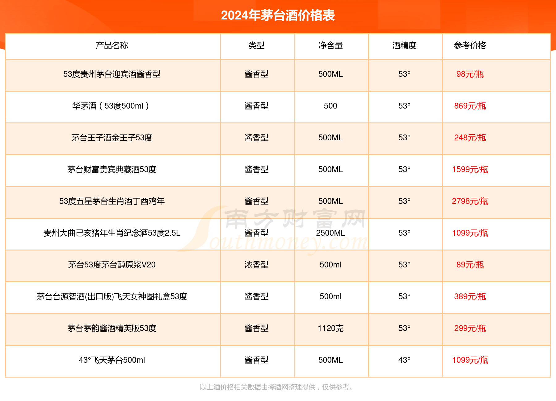 2024年茅台最新价目表,数据计划引导执行_HDR13.500