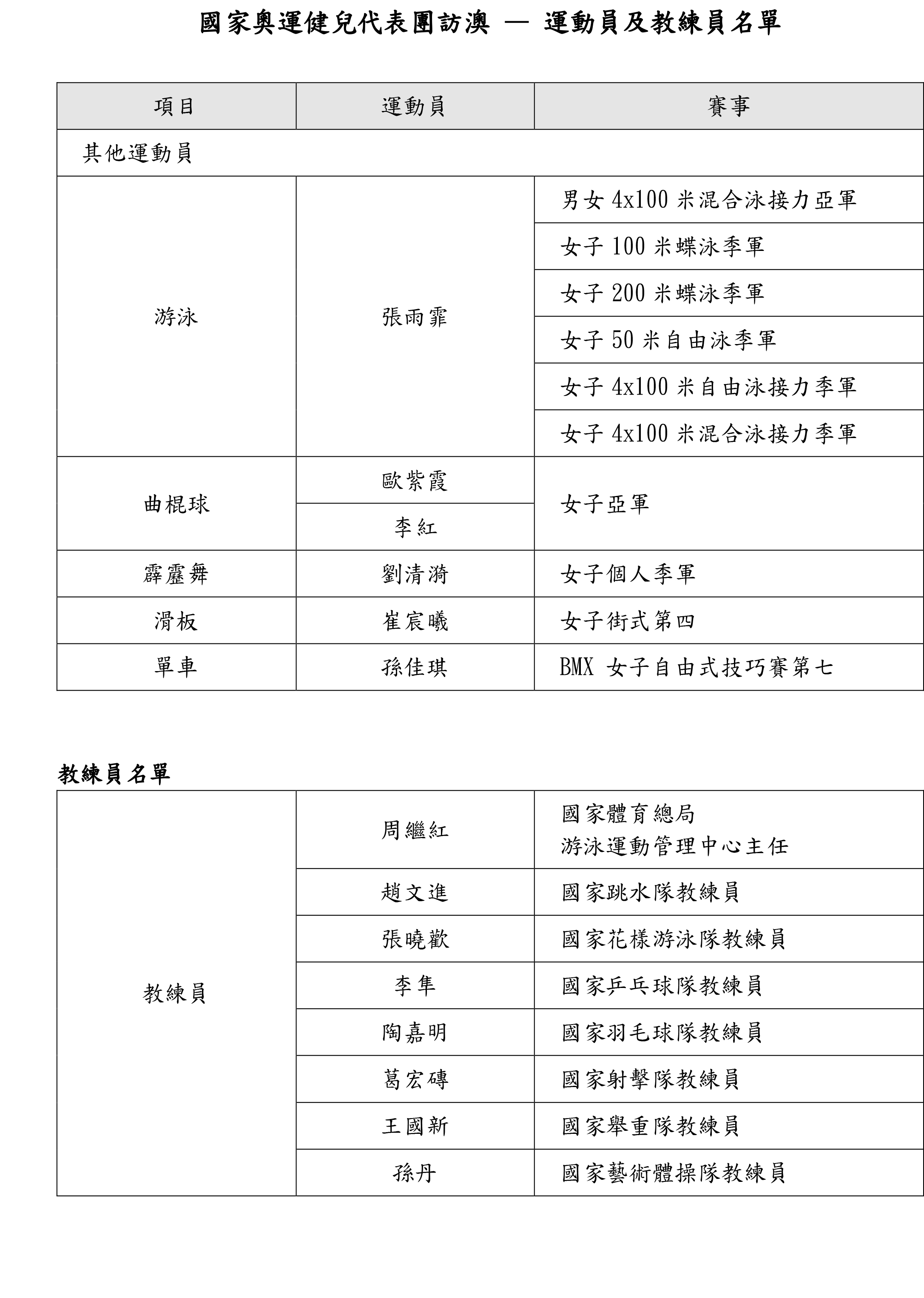 奥门天天开奖码结果2024澳门开奖记录4月9日,最新调查解析说明_超级版32.605