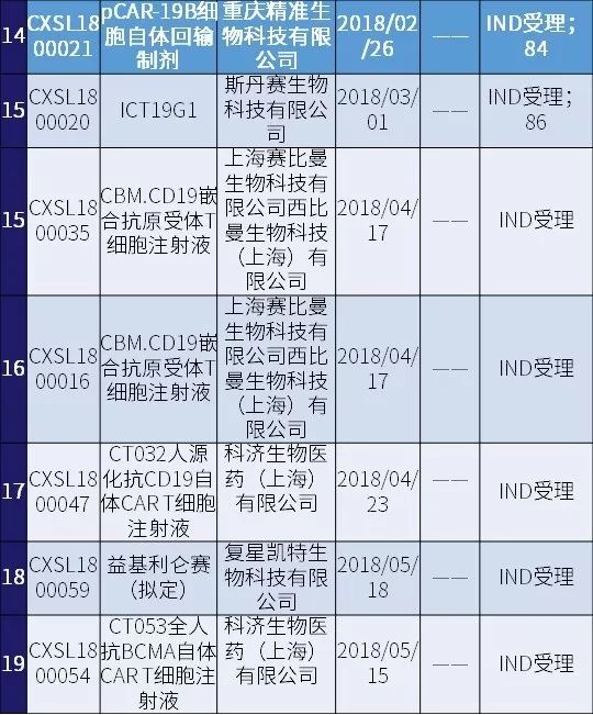 盛大的完 第116页