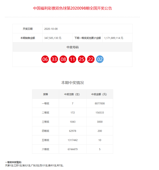 新澳门彩开奖结果2024开奖记录,快速问题处理策略_尊贵款52.777