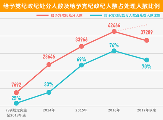 变和完 第117页