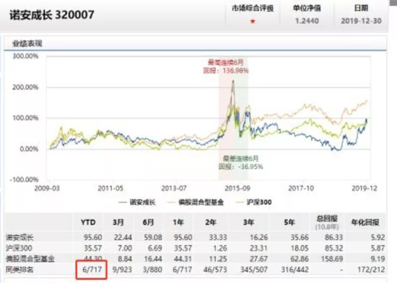 数显皮托 第537页