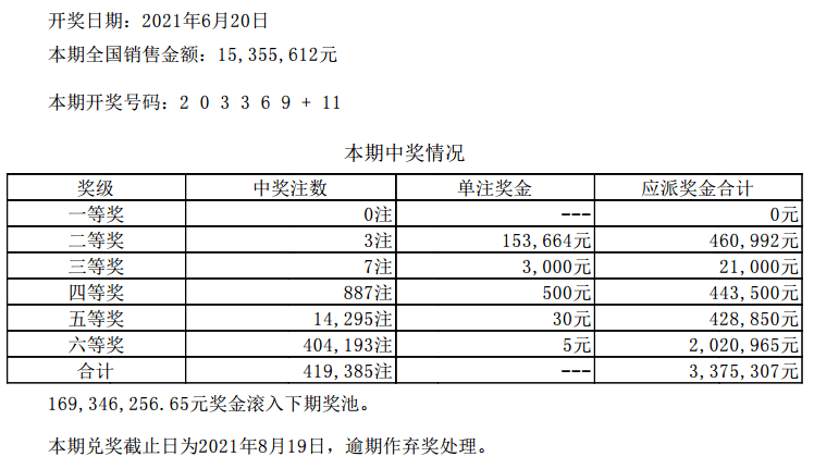 澳门六开彩天天开奖结果,实地方案验证策略_界面版22.944