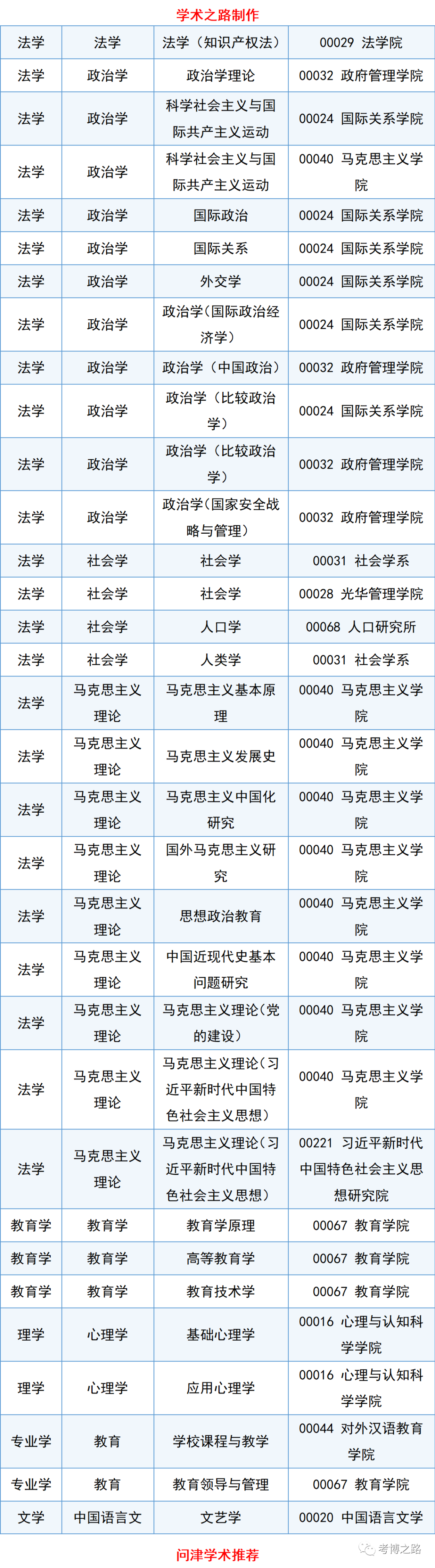 澳门最精准免费资料大全旅游团,北京大学研究生招生专业_简易版v9.2.378